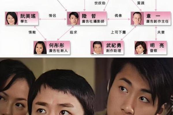 同事三分亲粤语高清