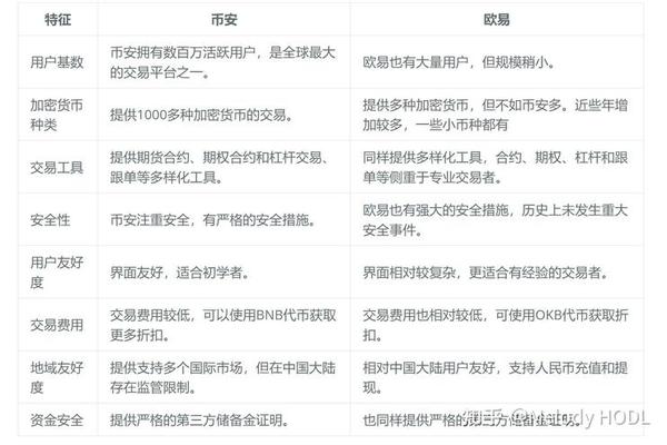欧易是什么_欧易安卓客户端官方下载｜多层加密保障资产安全