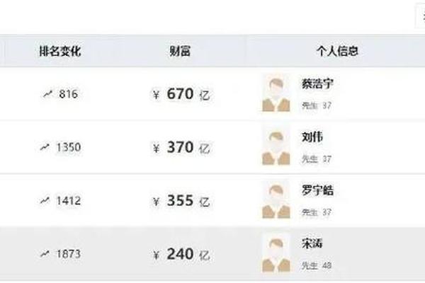 亿万