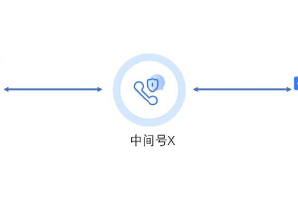 私密账号